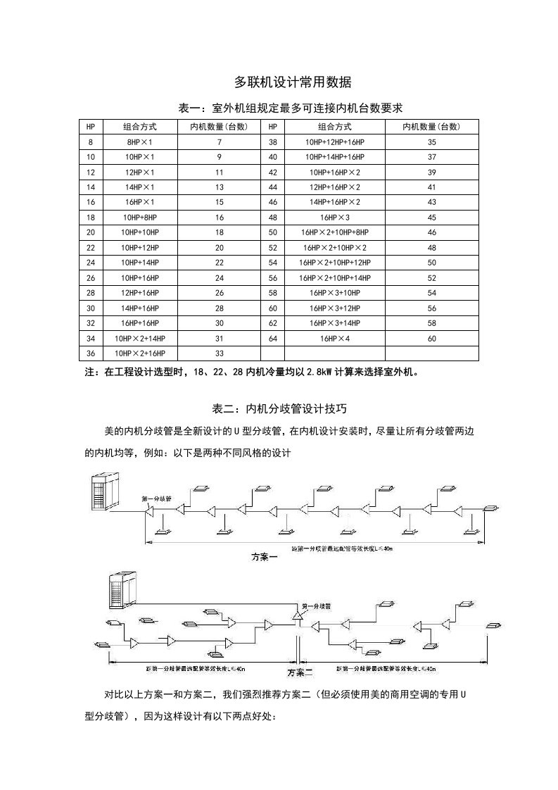 多联机设计常用数据表格