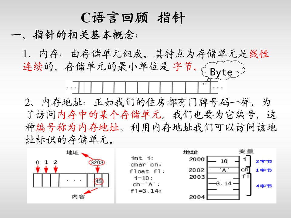 软件技术基础之指针和结构体