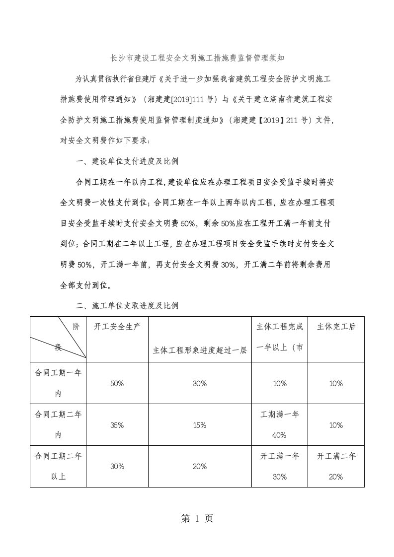 长沙市建设工程安全文明施工措施费监督管理须知