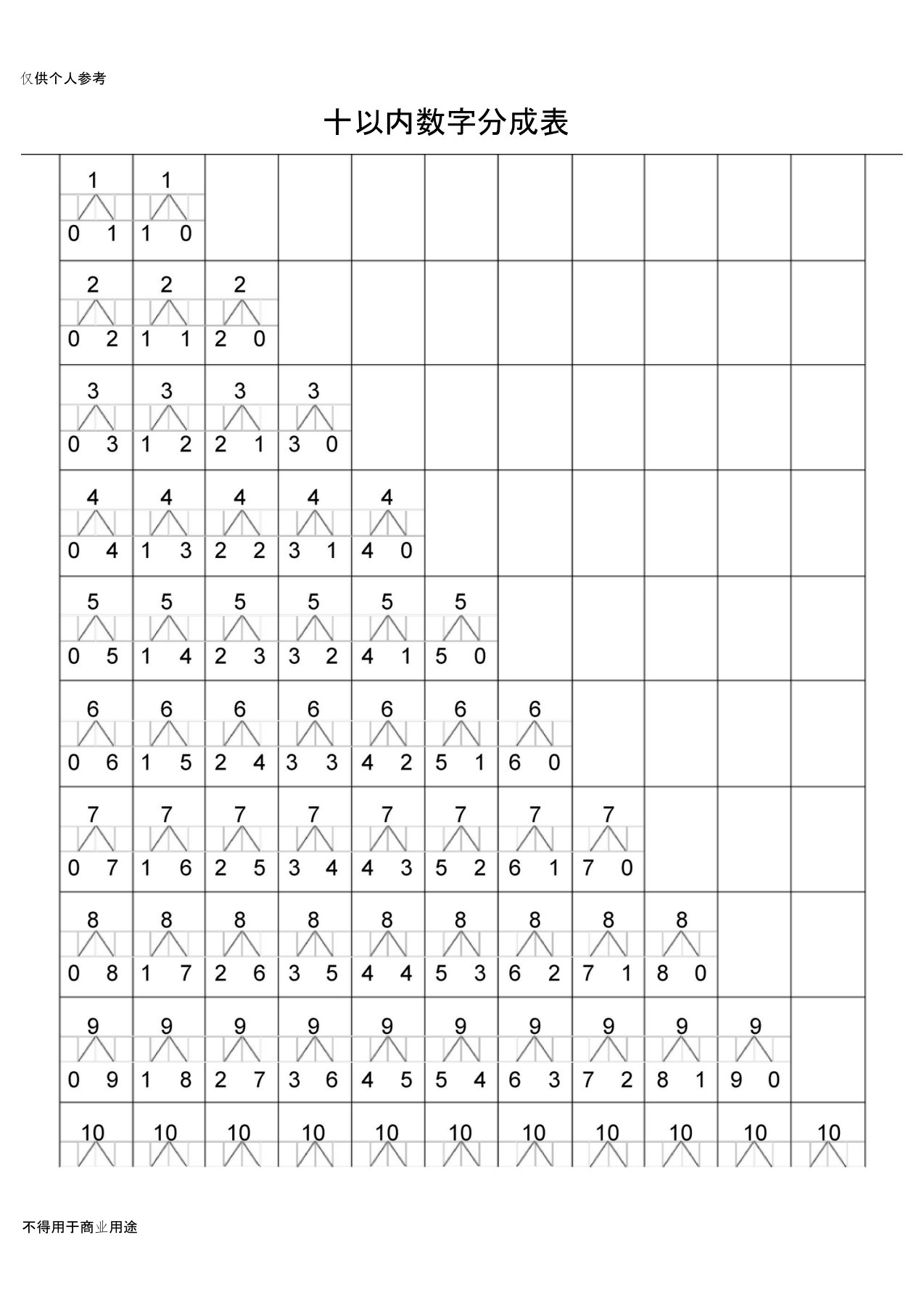 10以内的数字分成表(精修版)