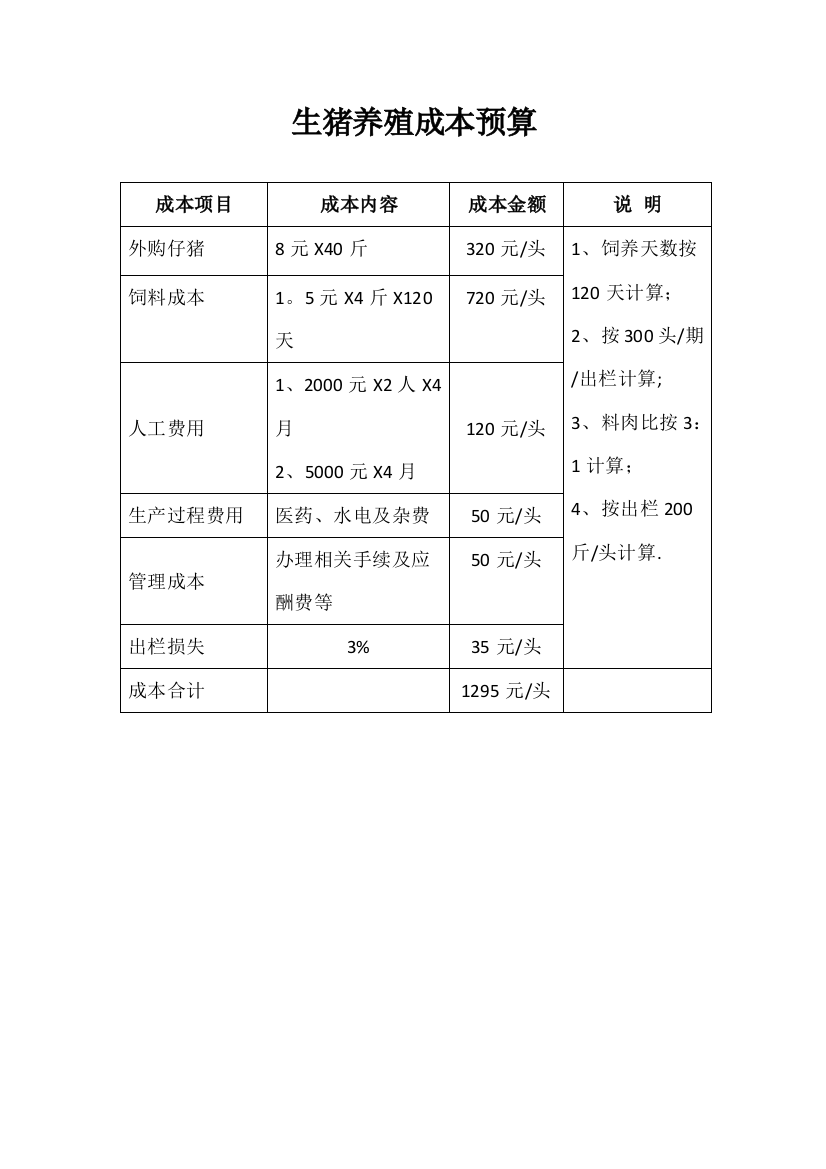 生猪养殖成本预算