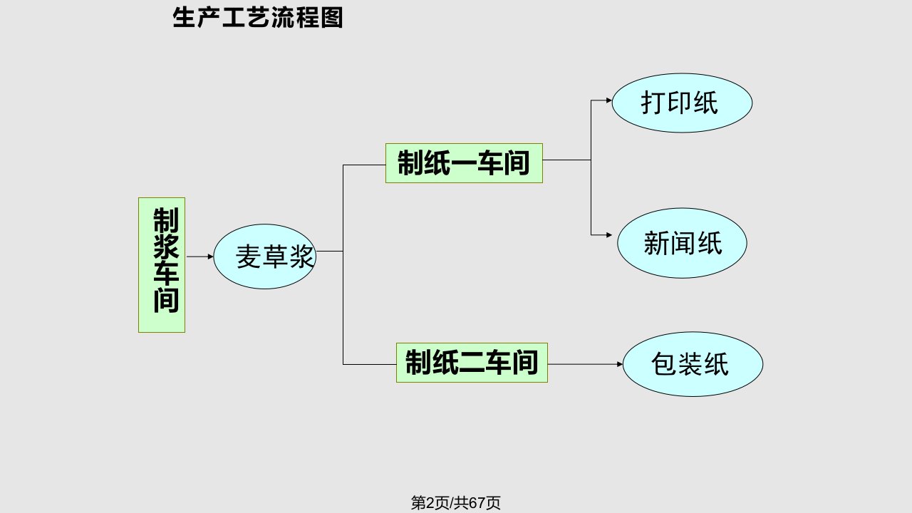 成本会计实训一至五