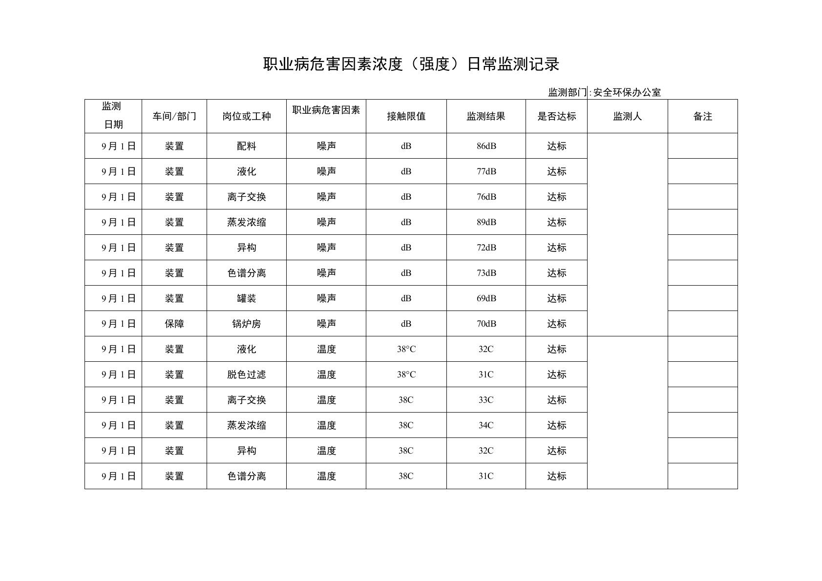 职业病危害因素日常监测记录