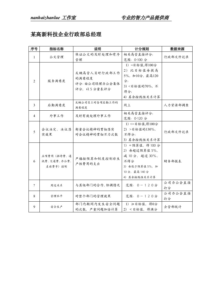 某高新科技企业行政部总经理绩效考核指标