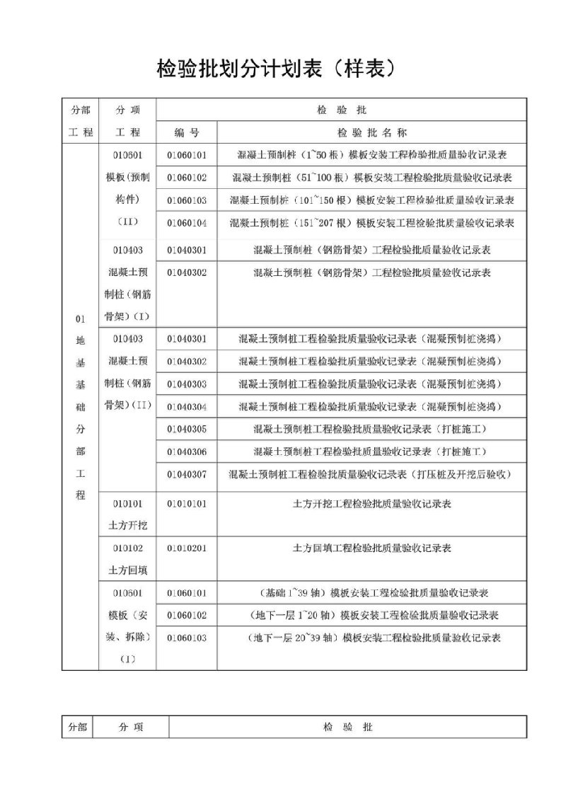 检验批划分计划表(样表)