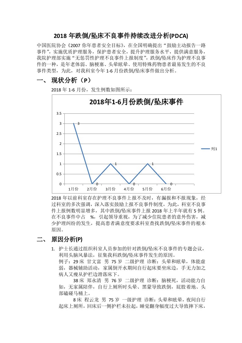 2018年跌倒坠床不良事件持续改进分析(PDCA)