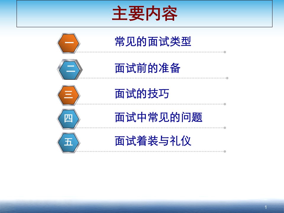 面试类型及技巧课件