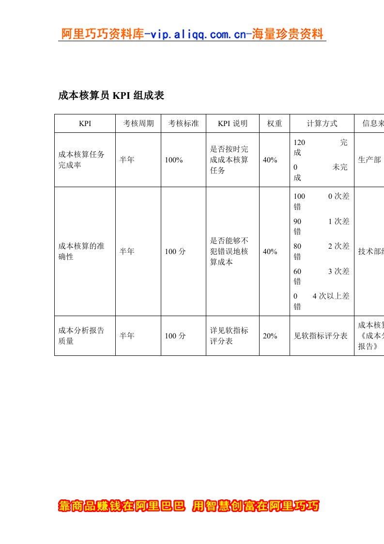 成本核算员KPI组成表