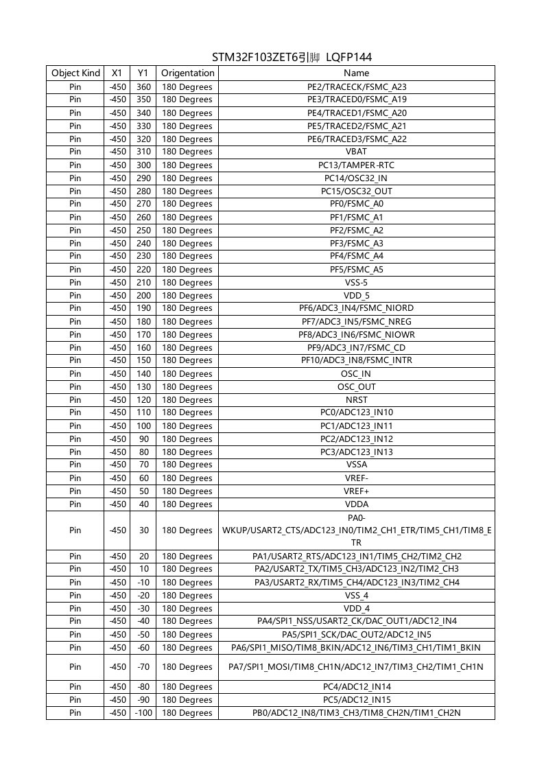 STM32F103ZET6引脚功能定义