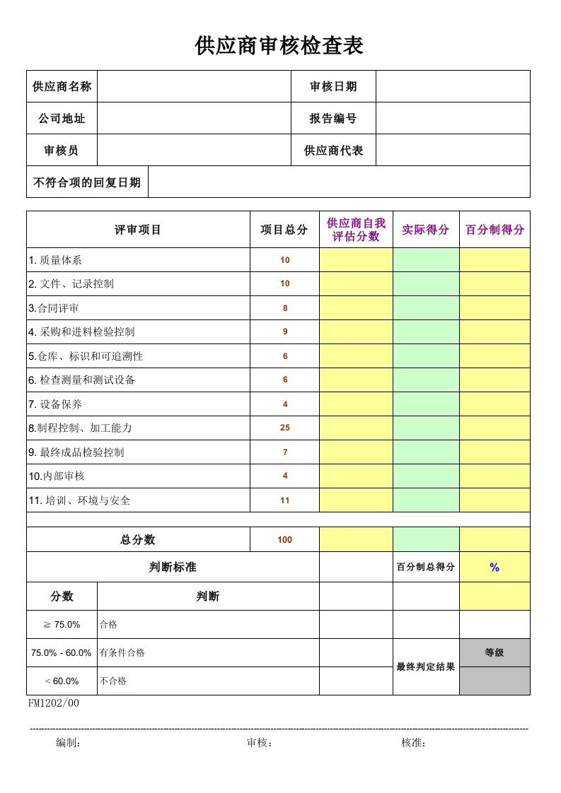 供应商审核检查表