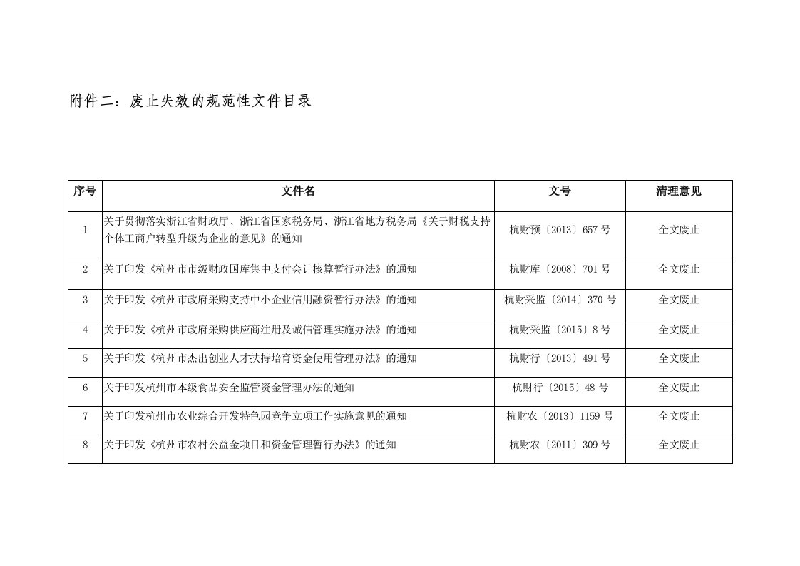 废止失效的规范性文件目录