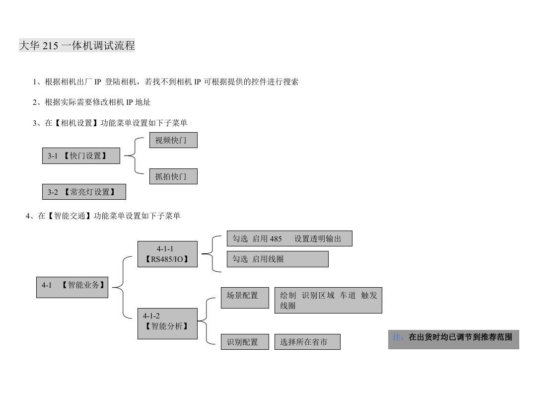 大华215一体机调试流程-车牌识别系统