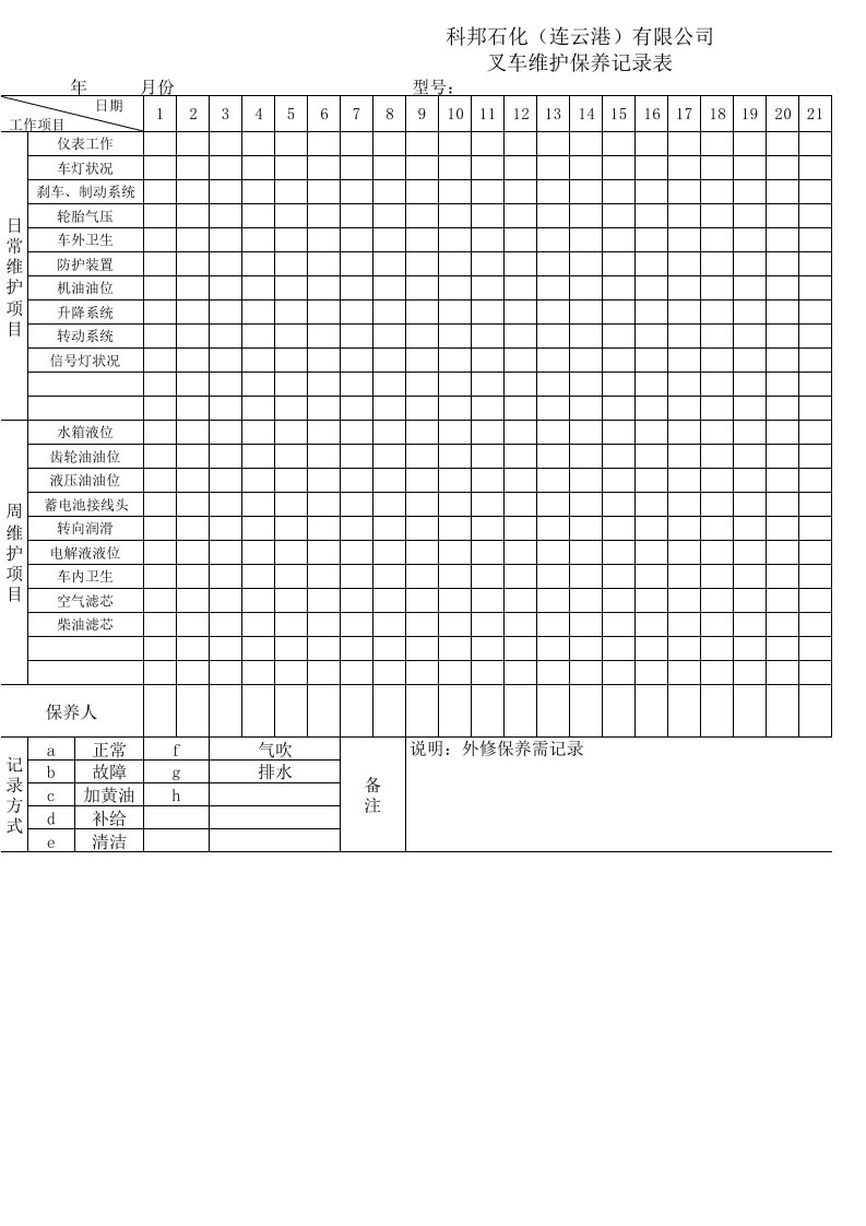 叉车维护保养记录表