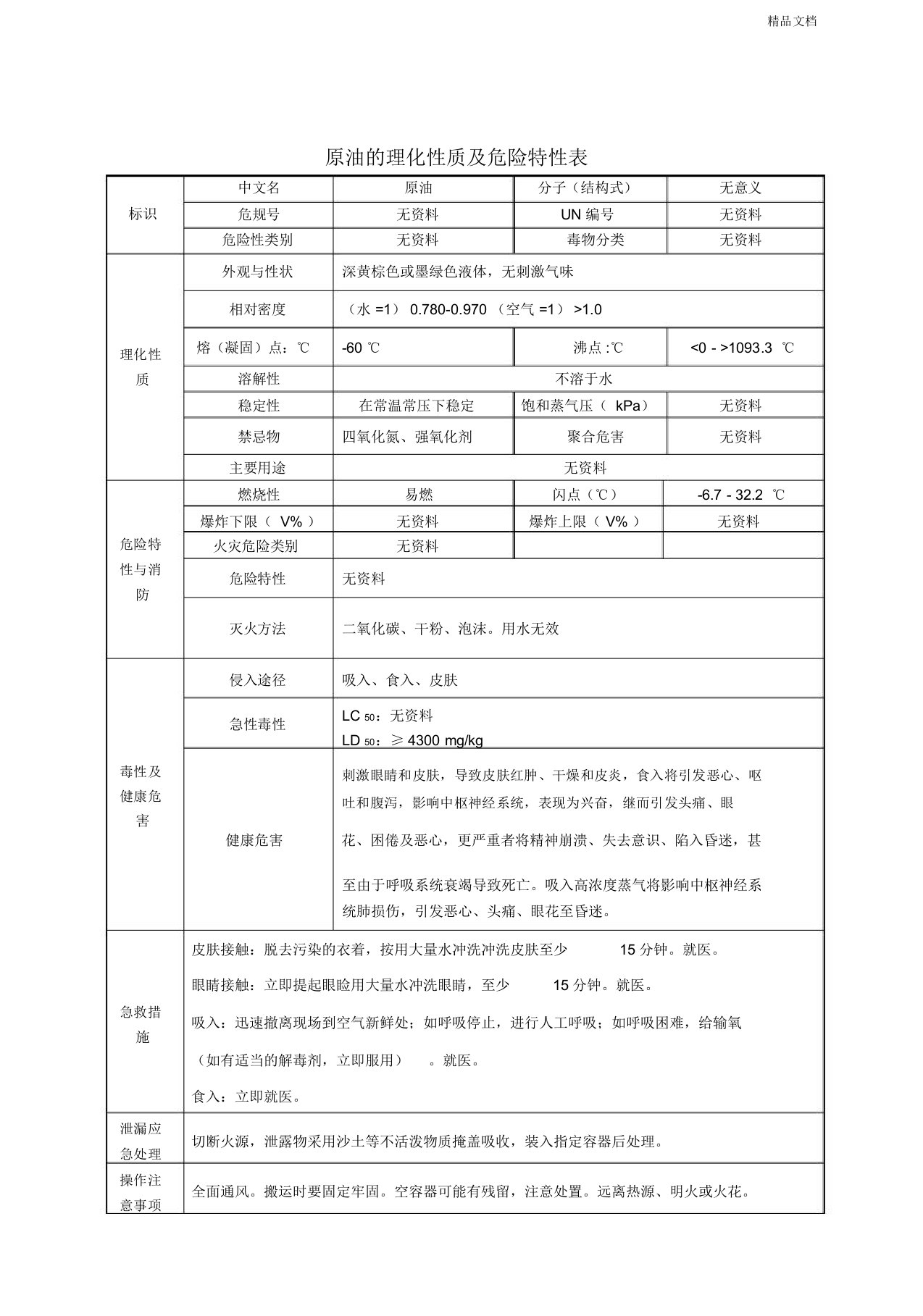 原油理化性质及危险特性表