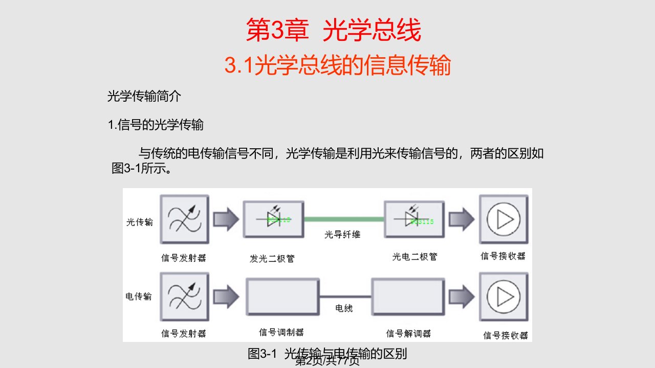 汽车网络技术凌永成光学总线