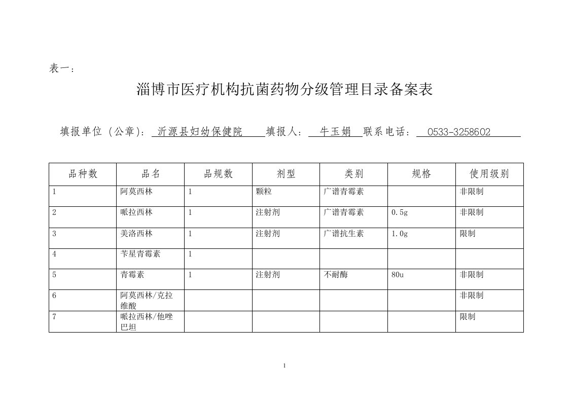 抗菌药物供应目录备案表