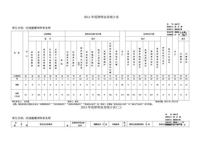 律师业务统计表