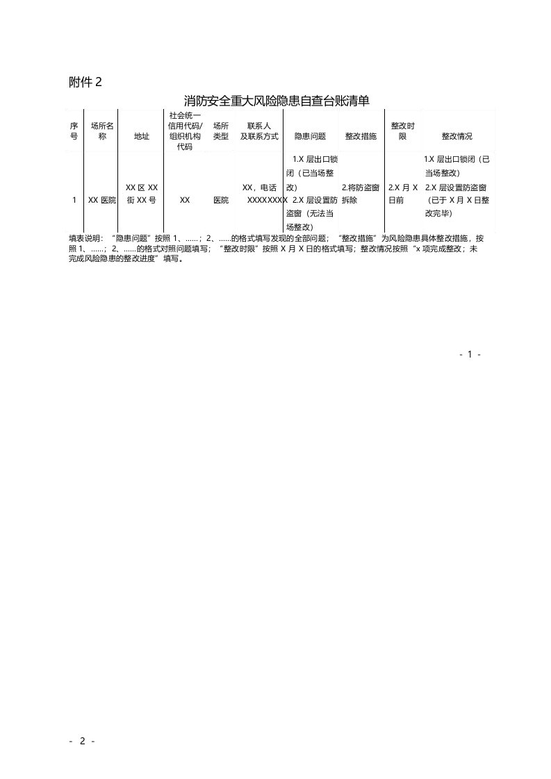 消防安全重大风险隐患自查台账清单