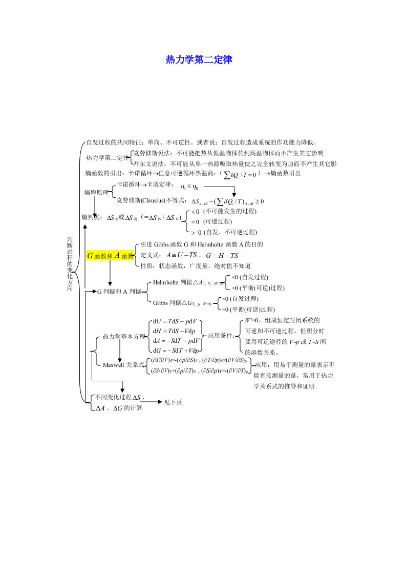 热力学第二定律复习题
