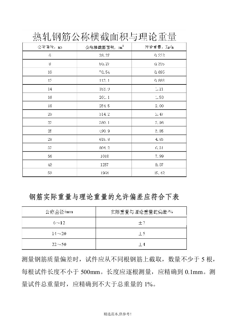 钢筋原材试验测定方法