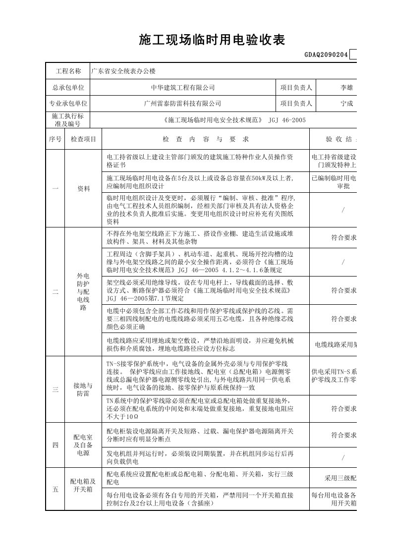 建筑工程-2施工现场临时用电验收表含续表GDAQ2090204