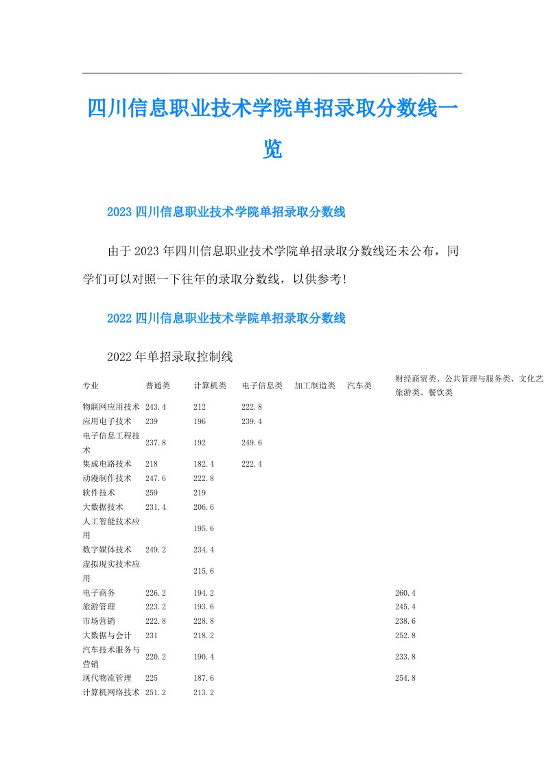 四川信息职业技术学院单招录取分数线一览