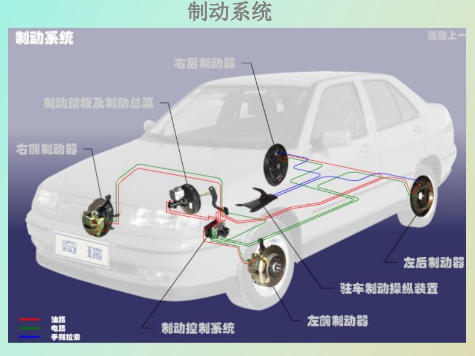 汽车制动系统培训材料