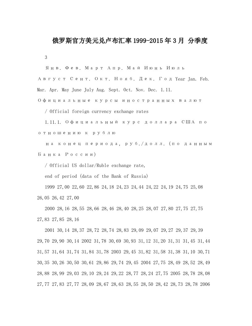 俄罗斯官方美元兑卢布汇率1999-2015年3月+分季度