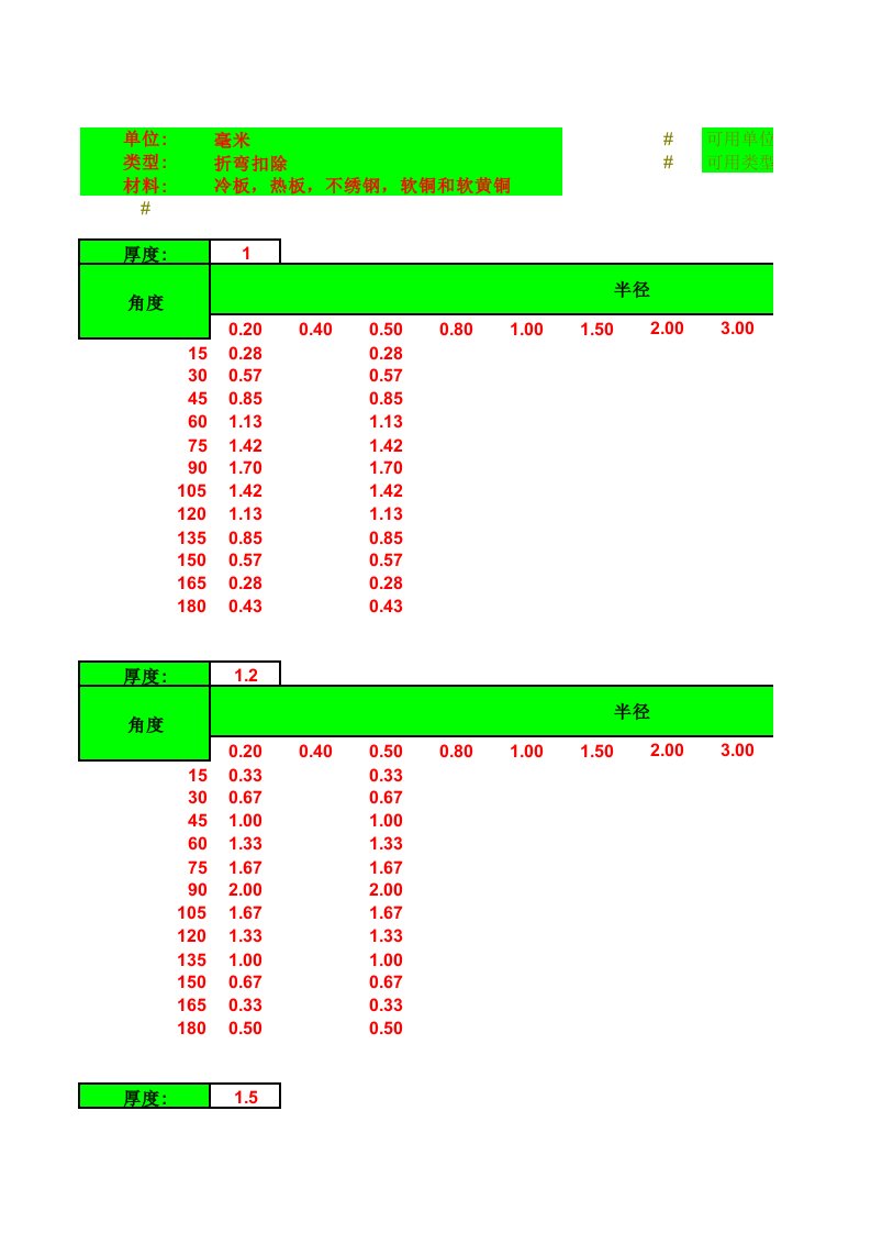 solidworks折弯扣除表(R=0.2,R=0.5)