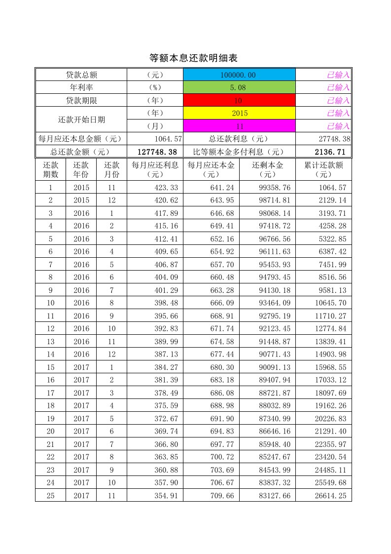 等额本息还款明细表