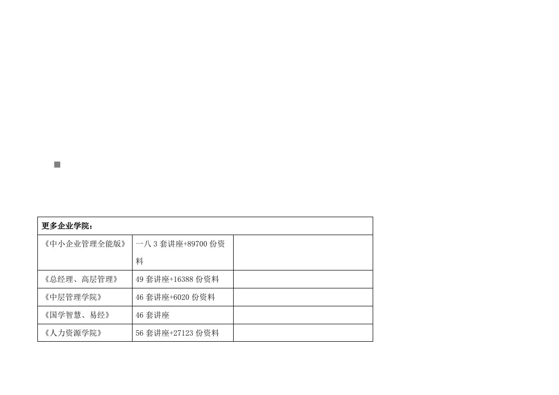 精选某物业年度客户满意度调查分析报告