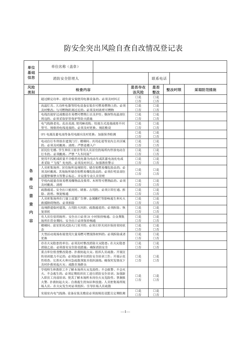 消防安全突出风险自查自改情况登记表