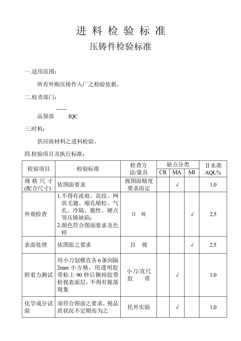 进料检验规程范本4压铸件检验标准-质量检验