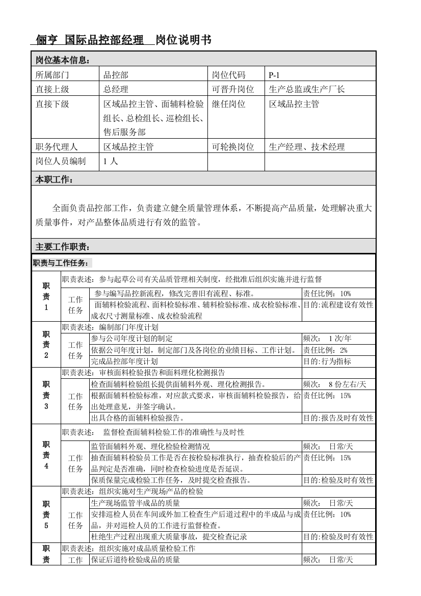 品控部经理岗位职责说明书2