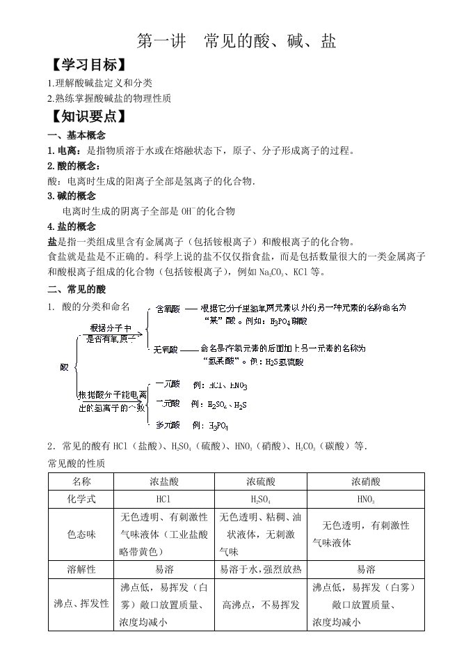 中考科学常见酸碱盐