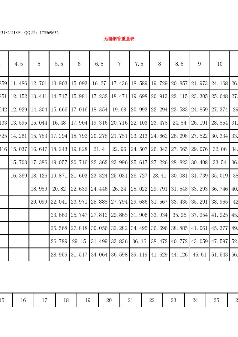 无缝钢管重量表