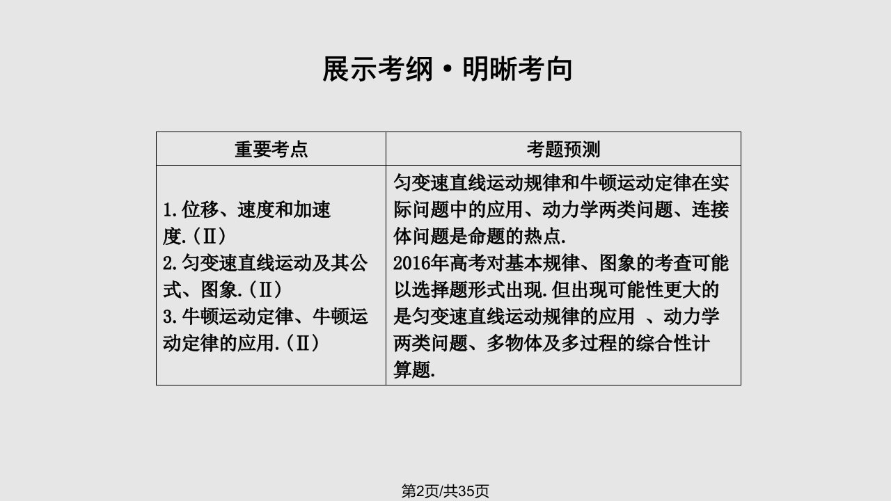 浙江专用高三物理二轮复习专题二力与直线运动