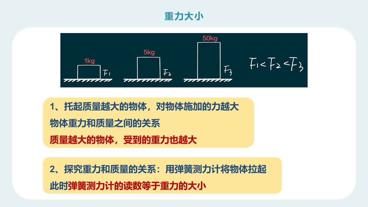 人教版八年级物理上册重力的大小ppt图文课件