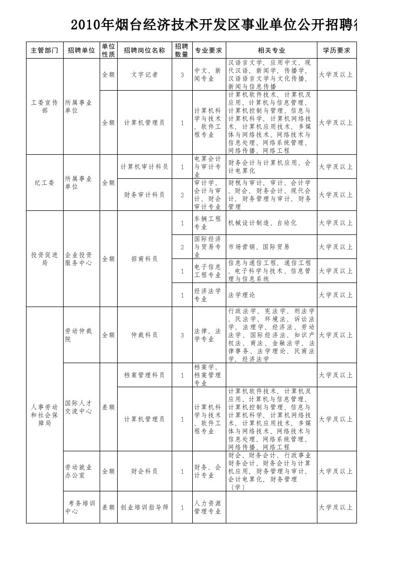 行政总务-行政事务类