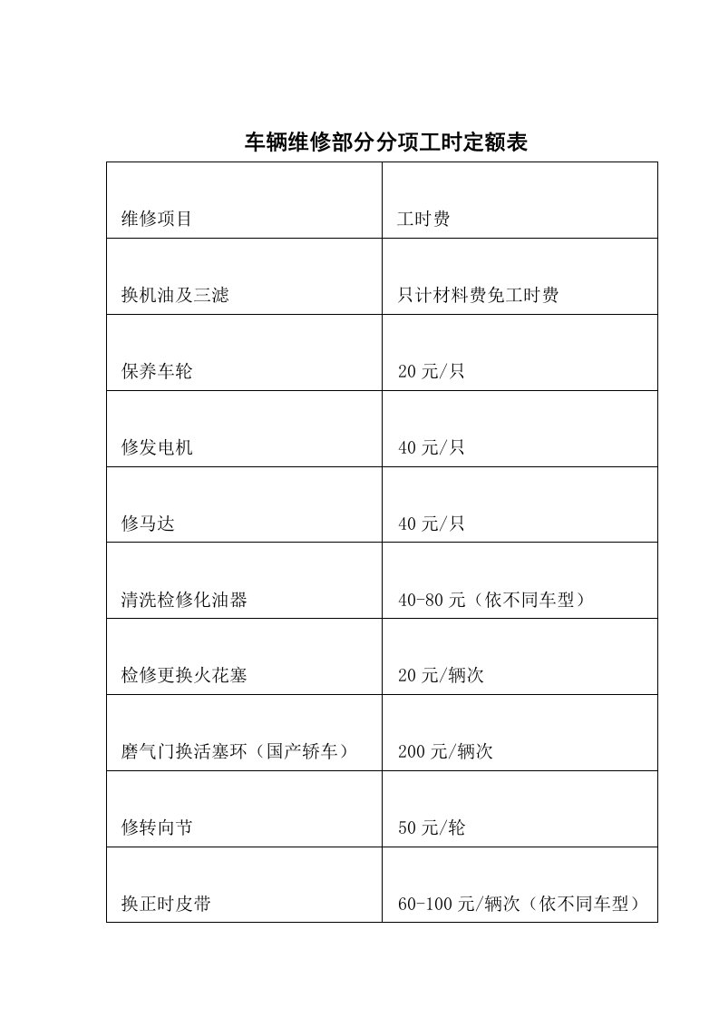 车辆维修部分分项工时定额表