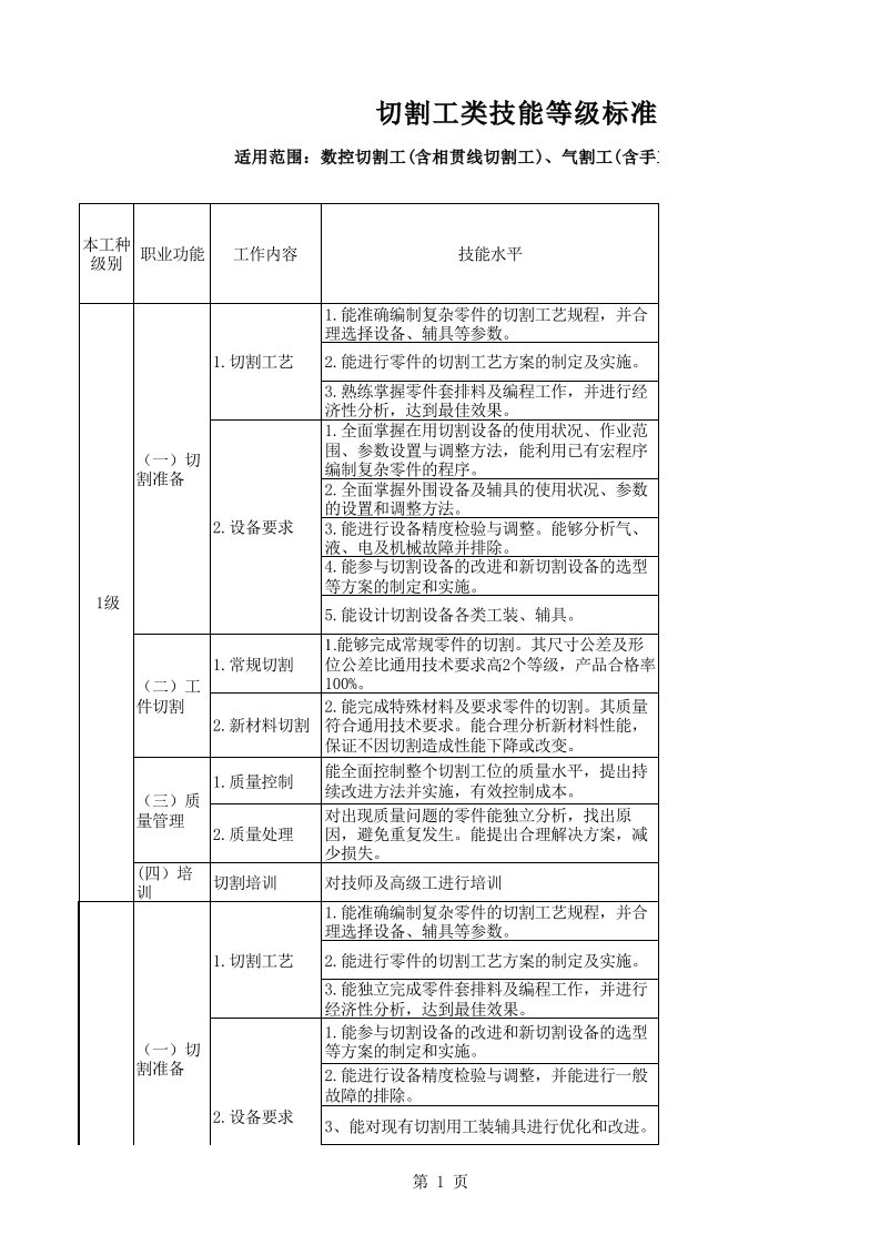 切割类技能等级标准