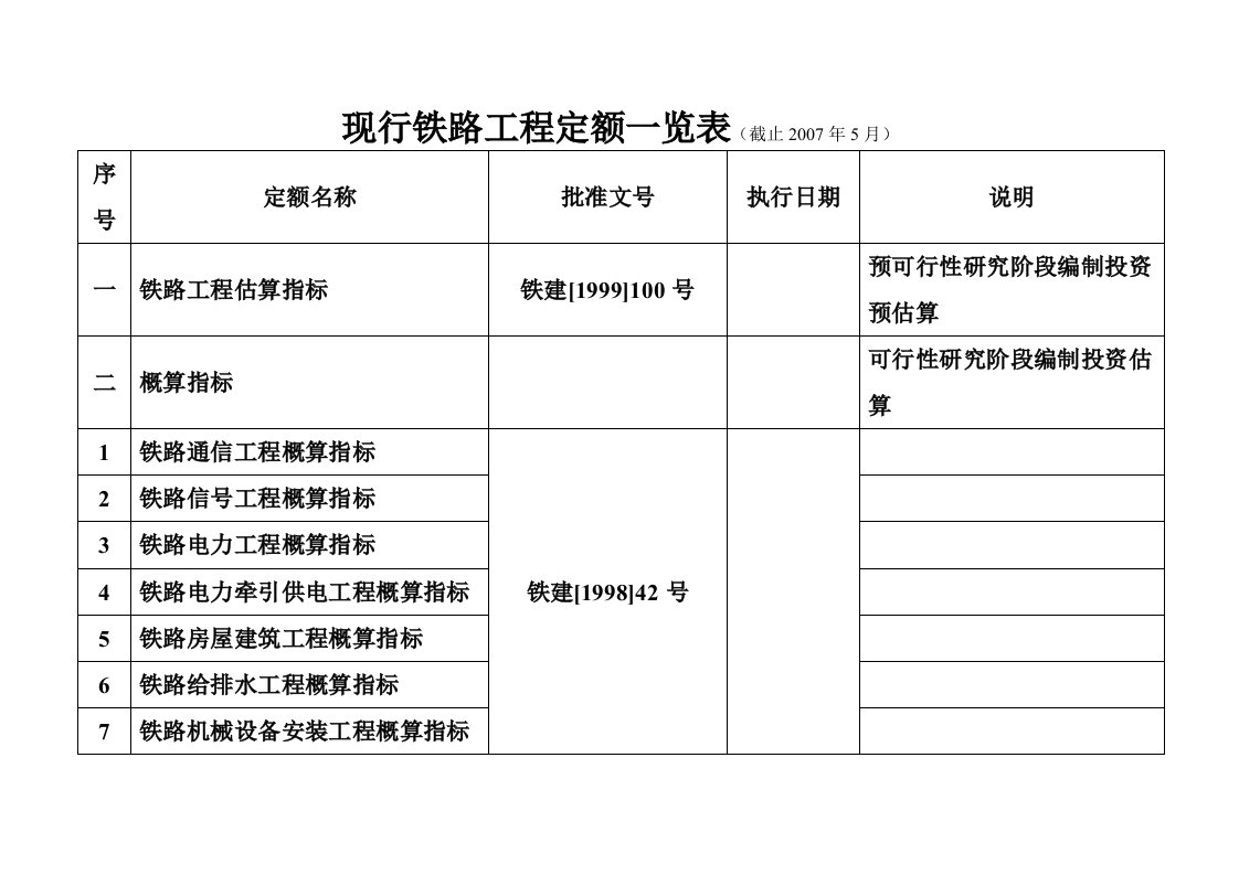 现行铁路工程定额一览表