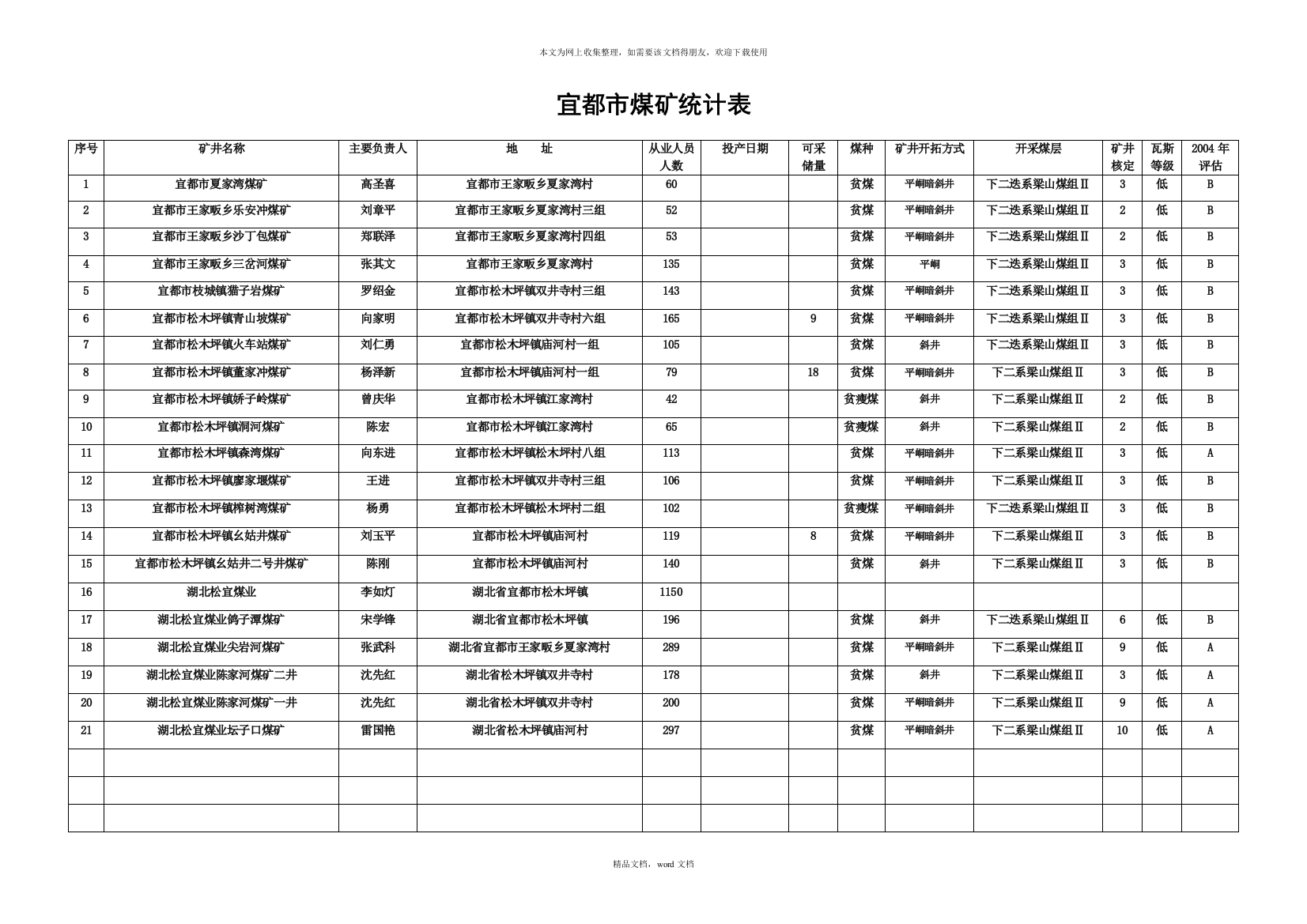 矿井名称(2021整理)