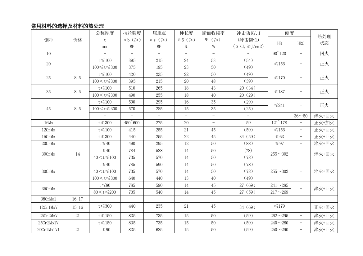 常用资料35174