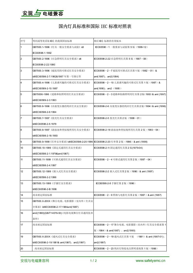 国内灯具标准与IEC标准对照表