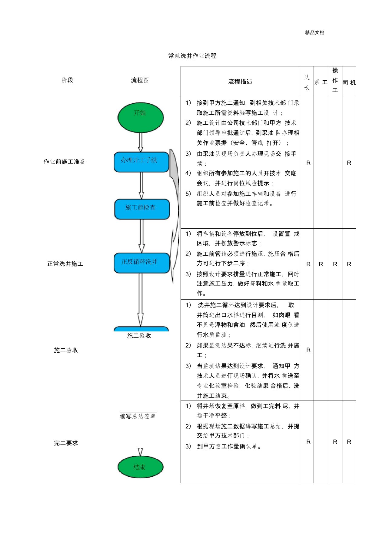 常规洗井流程图