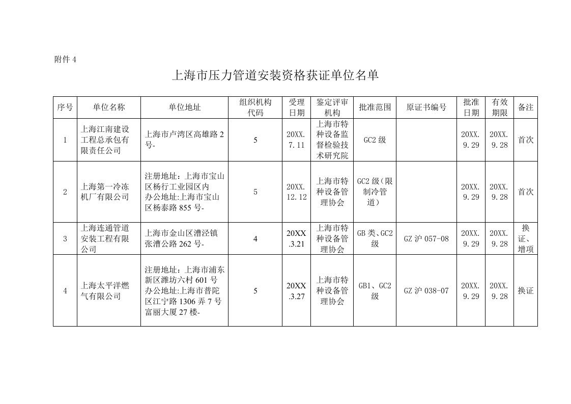 EQ情商-附件4上海市压力管道安装资格获证单位名单附件4