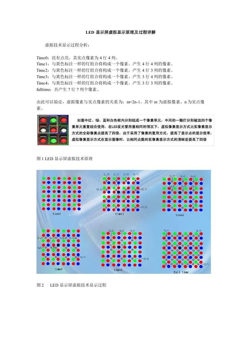 《led显示屏虚拟显示原理及过程详解》