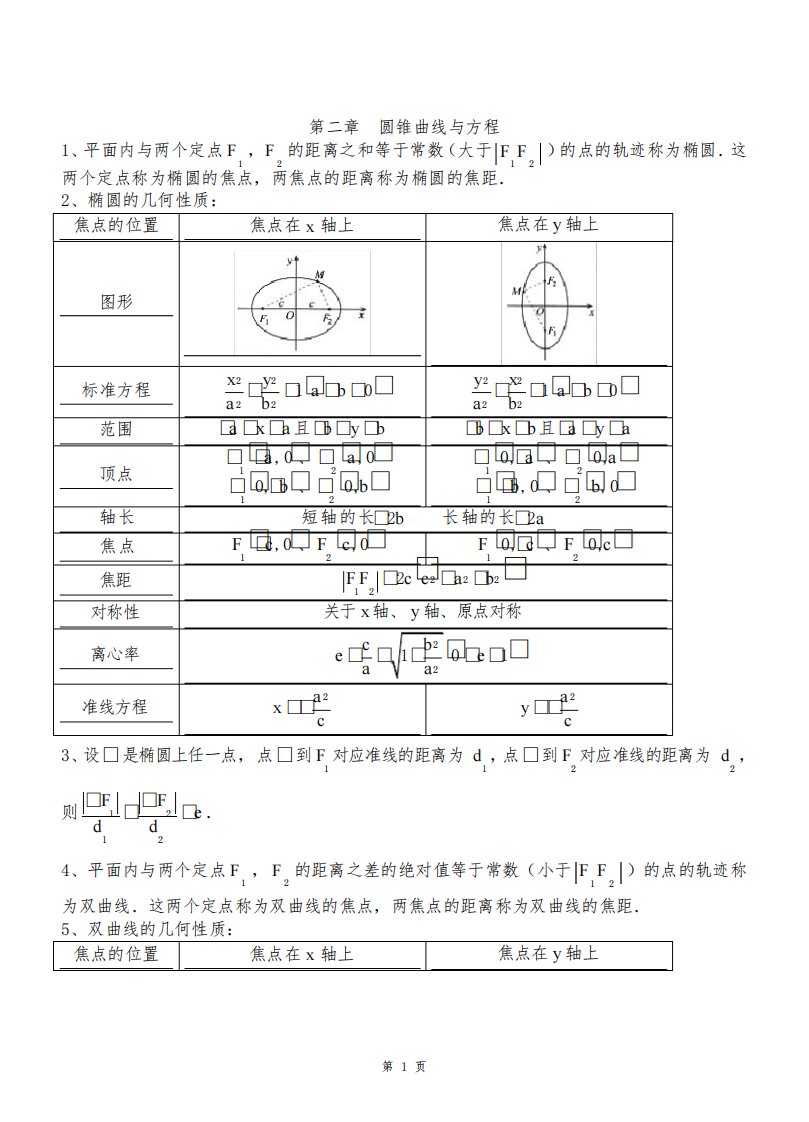 高二数学选修2-1第二章圆锥曲线-知识点+习题+答案