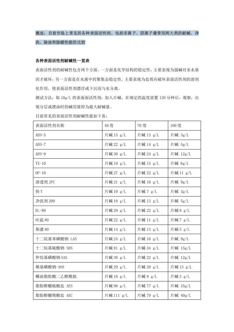 常见表面活性剂比较表